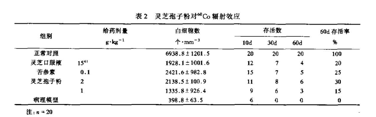 杭州亞運(yùn)會(huì)官方靈芝產(chǎn)品供應(yīng)商|杭州亞運(yùn)會(huì)官方供應(yīng)商|中國(guó)靈芝十大品牌|仙客來靈芝|仙客來靈芝破壁孢子粉|仙客來孢子油|仙客來靈芝飲片|仙客來破壁孢子粉|靈芝孢子油|孢子粉|靈芝破壁孢子粉|靈芝|中華老字號(hào)
