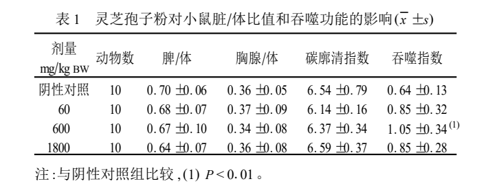 杭州亞運(yùn)會(huì)官方靈芝產(chǎn)品供應(yīng)商|杭州亞運(yùn)會(huì)官方供應(yīng)商|中國(guó)靈芝十大品牌|仙客來靈芝|仙客來靈芝破壁孢子粉|仙客來孢子油|仙客來靈芝飲片|仙客來破壁孢子粉|靈芝孢子油|孢子粉|靈芝破壁孢子粉|靈芝|中華老字號(hào)