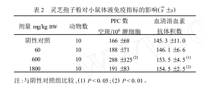 杭州亞運(yùn)會(huì)官方靈芝產(chǎn)品供應(yīng)商|杭州亞運(yùn)會(huì)官方供應(yīng)商|中國(guó)靈芝十大品牌|仙客來靈芝|仙客來靈芝破壁孢子粉|仙客來孢子油|仙客來靈芝飲片|仙客來破壁孢子粉|靈芝孢子油|孢子粉|靈芝破壁孢子粉|靈芝|中華老字號(hào)