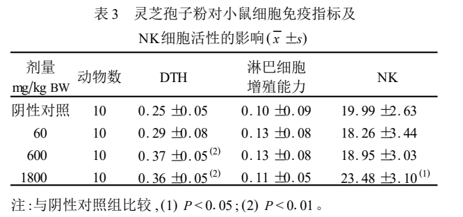 杭州亞運(yùn)會(huì)官方靈芝產(chǎn)品供應(yīng)商|杭州亞運(yùn)會(huì)官方供應(yīng)商|中國(guó)靈芝十大品牌|仙客來靈芝|仙客來靈芝破壁孢子粉|仙客來孢子油|仙客來靈芝飲片|仙客來破壁孢子粉|靈芝孢子油|孢子粉|靈芝破壁孢子粉|靈芝|中華老字號(hào)
