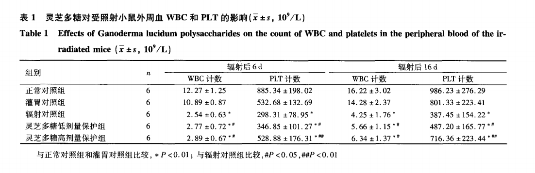 杭州亞運(yùn)會(huì)官方靈芝產(chǎn)品供應(yīng)商|杭州亞運(yùn)會(huì)官方供應(yīng)商|中國(guó)靈芝十大品牌|仙客來靈芝|仙客來靈芝破壁孢子粉|仙客來孢子油|仙客來靈芝飲片|仙客來破壁孢子粉|靈芝孢子油|孢子粉|靈芝破壁孢子粉|靈芝|中華老字號(hào)