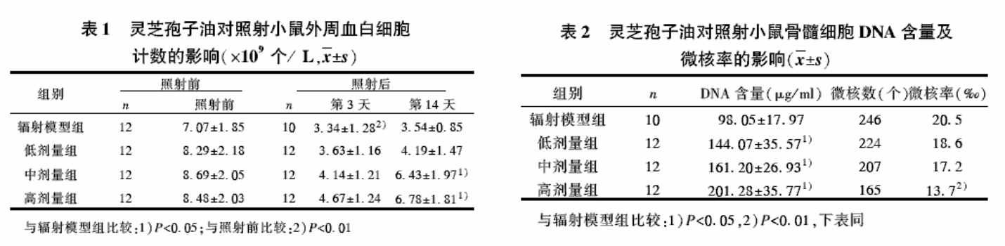 杭州亞運(yùn)會(huì)官方靈芝產(chǎn)品供應(yīng)商|杭州亞運(yùn)會(huì)官方供應(yīng)商|中國(guó)靈芝十大品牌|仙客來靈芝|仙客來靈芝破壁孢子粉|仙客來孢子油|仙客來靈芝飲片|仙客來破壁孢子粉|靈芝孢子油|孢子粉|靈芝破壁孢子粉|靈芝|中華老字號(hào)
