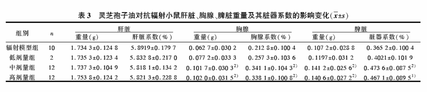 杭州亞運(yùn)會(huì)官方靈芝產(chǎn)品供應(yīng)商|杭州亞運(yùn)會(huì)官方供應(yīng)商|中國(guó)靈芝十大品牌|仙客來靈芝|仙客來靈芝破壁孢子粉|仙客來孢子油|仙客來靈芝飲片|仙客來破壁孢子粉|靈芝孢子油|孢子粉|靈芝破壁孢子粉|靈芝|中華老字號(hào)